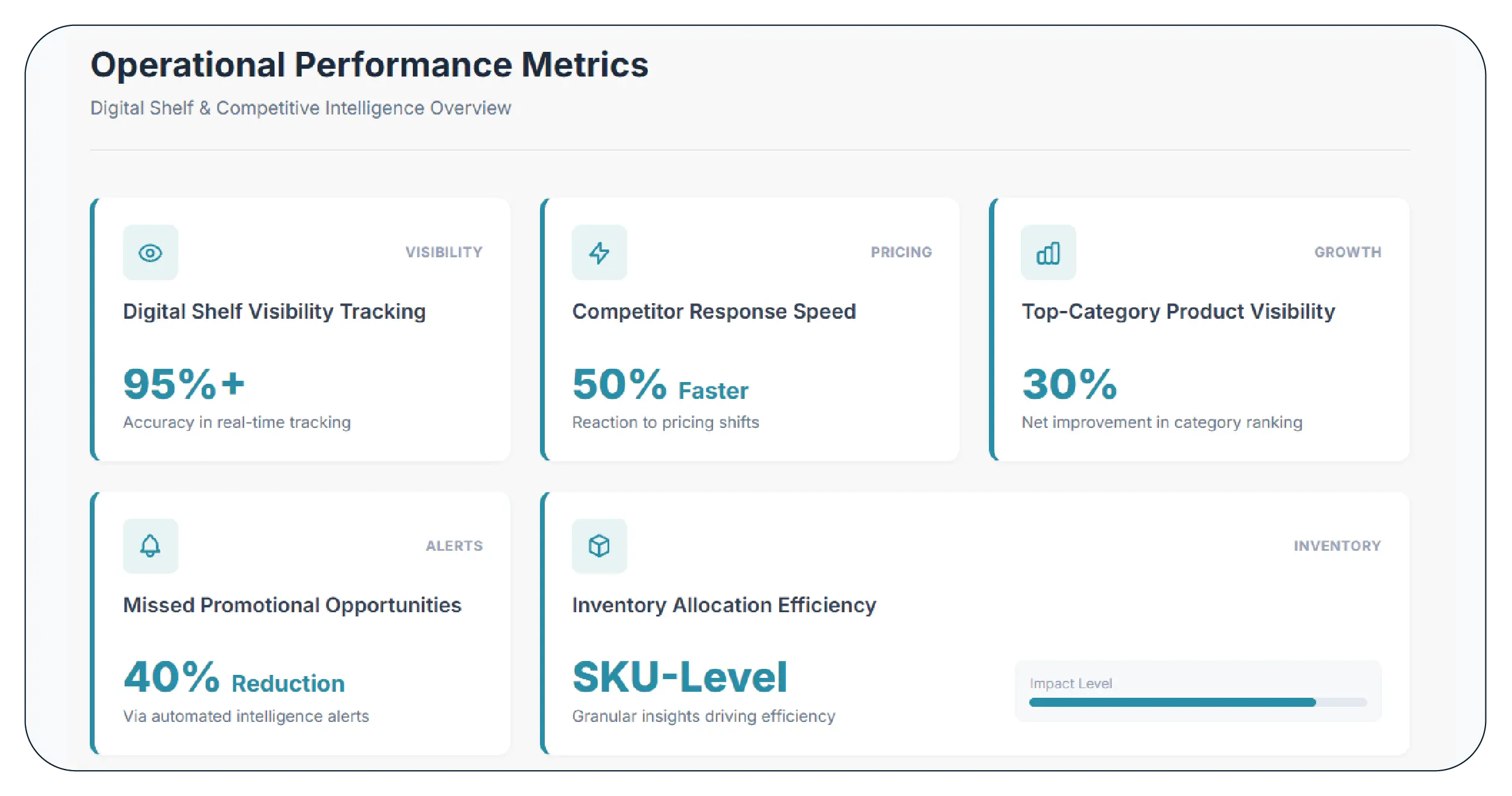 Results & Key Metrics